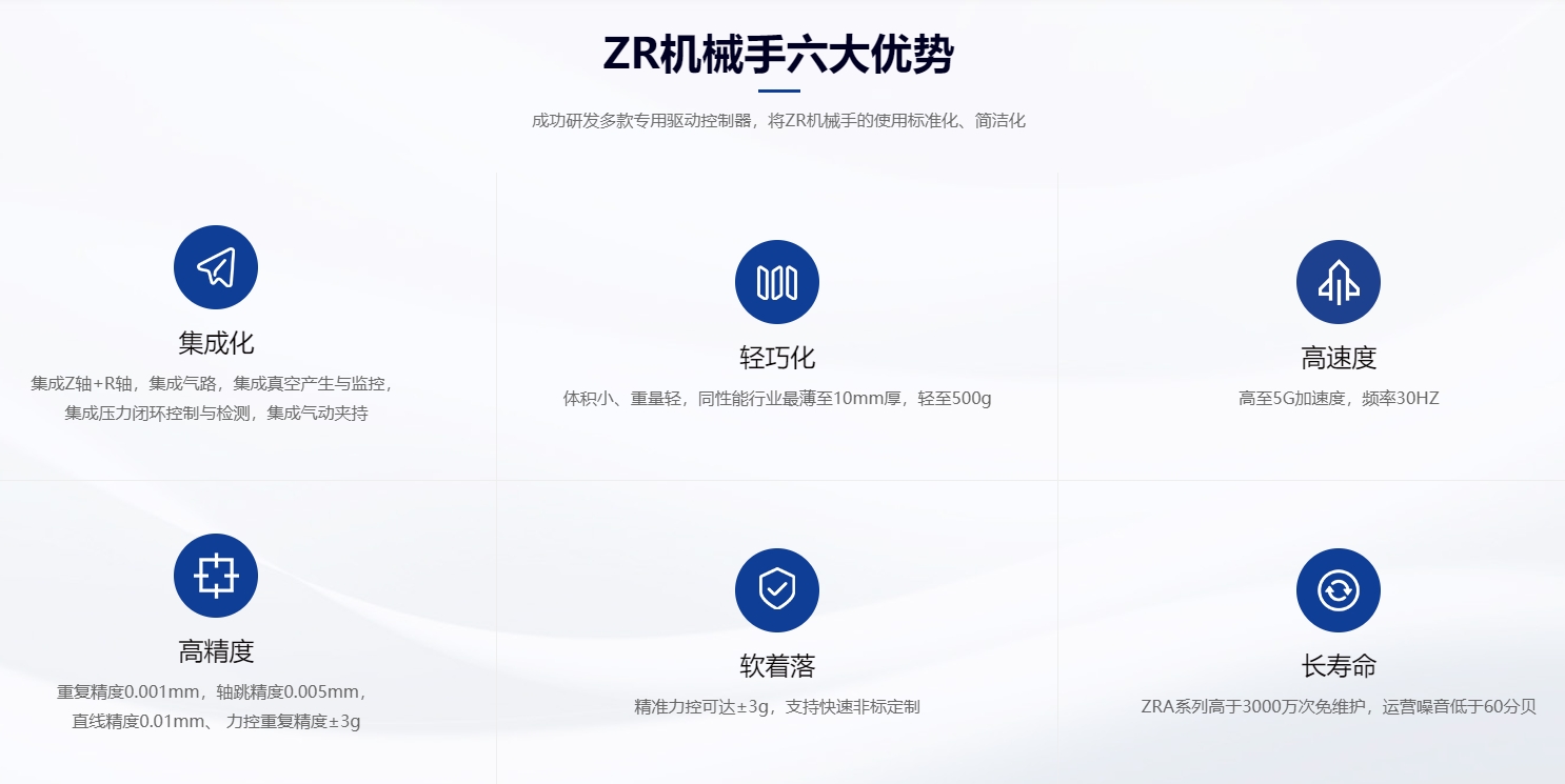 速程精密：創(chuàng)新ZR軸技術(shù)，開啟自動(dòng)化新篇章