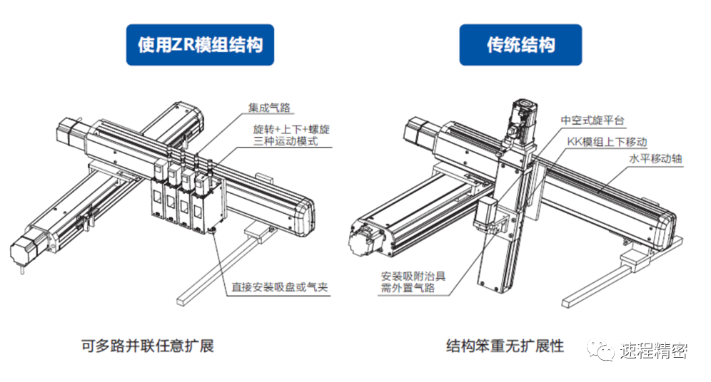 ZR模組創(chuàng)新技術(shù)，打造電子產(chǎn)品輕小強新標(biāo)桿
